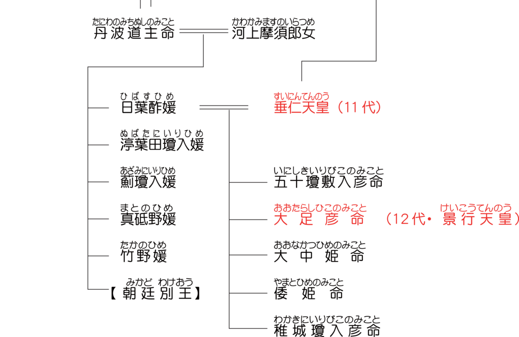 f:id:kyotoside_writer:20170130230053p:plain