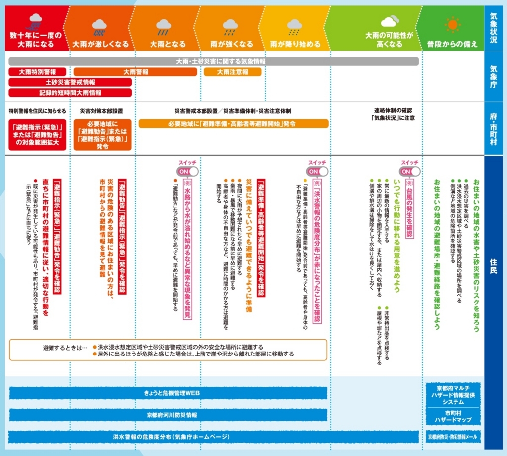 f:id:kyotoside_writer:20180725154832j:plain